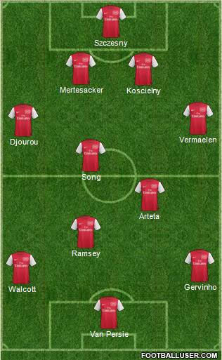 Arsenal Formation 2011