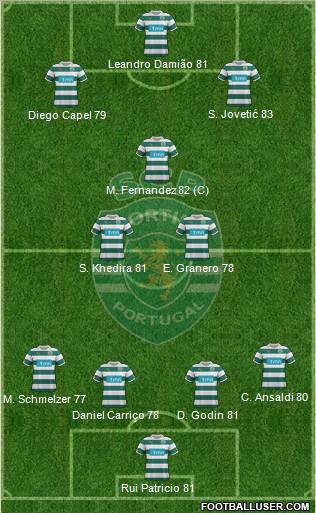 Sporting Clube de Portugal - SAD Formation 2011