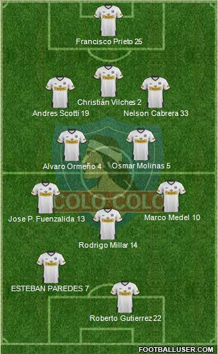 CSD Colo Colo Formation 2011