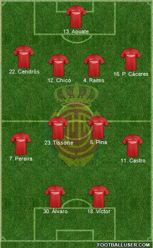 R.C.D. Mallorca S.A.D. Formation 2011
