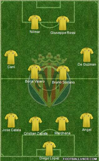 Villarreal C.F., S.A.D. Formation 2011