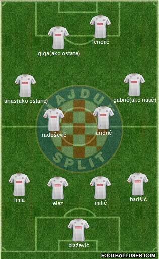 HNK Hajduk Formation 2011