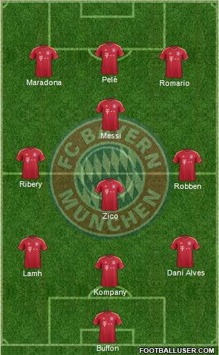FC Bayern München Formation 2011