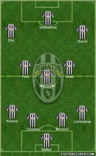 Juventus Formation 2011