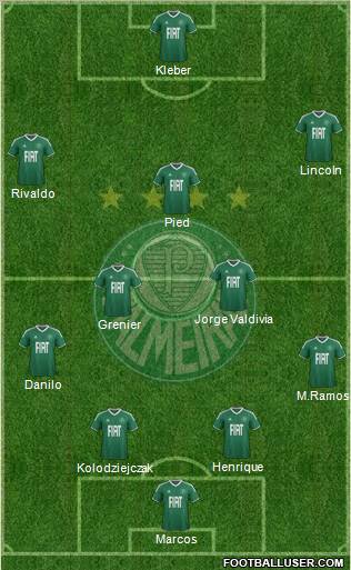 SE Palmeiras football formation