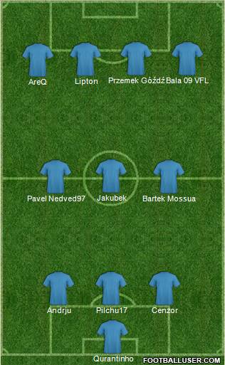 Dream Team Formation 2011