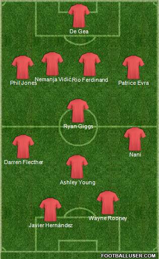 Football Manager Team Formation 2011