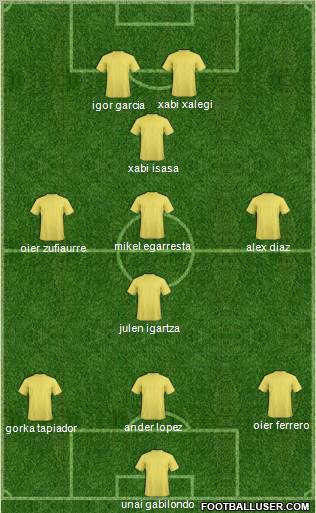 Champions League Team Formation 2011