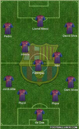 F.C. Barcelona Formation 2011