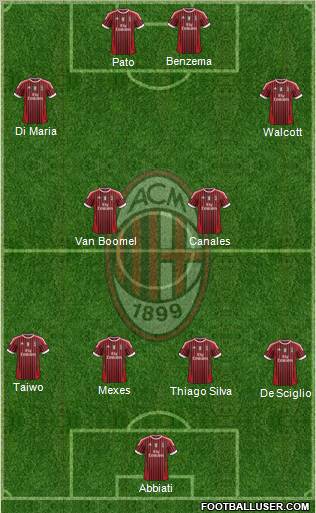 A.C. Milan Formation 2011