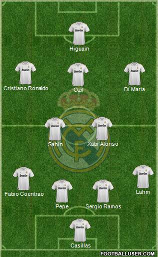 Real Madrid C.F. Formation 2011