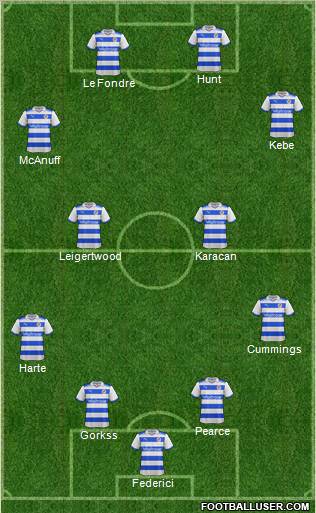 Reading football formation