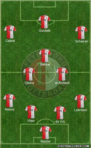 Feyenoord Formation 2011
