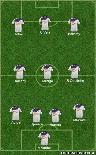 Bolton Wanderers Formation 2011