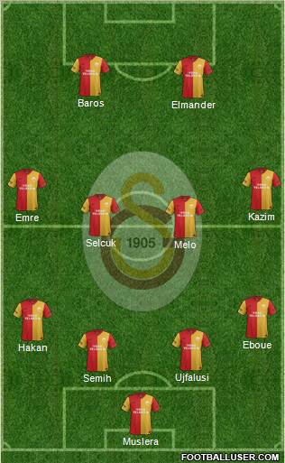 Galatasaray SK Formation 2011