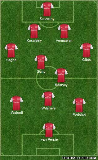 Arsenal Formation 2011