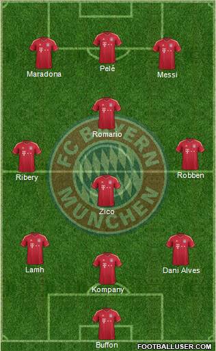 FC Bayern München Formation 2011