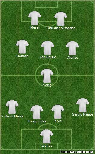 Dream Team Formation 2011