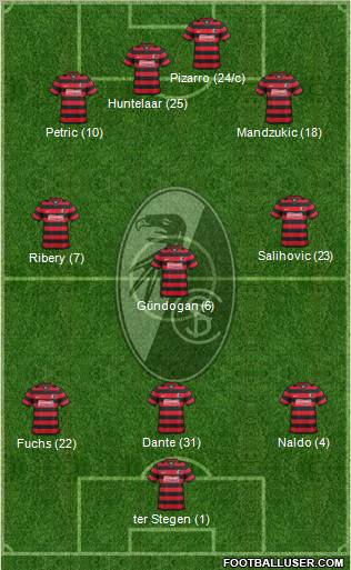 SC Freiburg Formation 2011