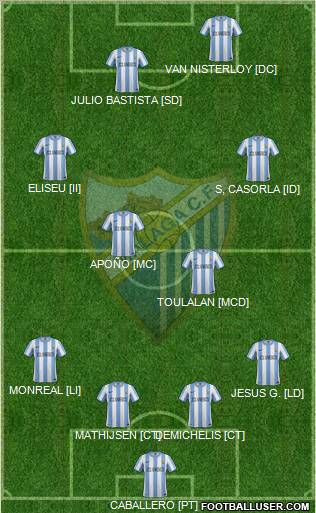 Málaga C.F., S.A.D. Formation 2011