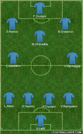 Dream Team Formation 2011