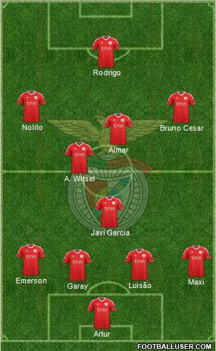 Sport Lisboa e Benfica - SAD Formation 2011