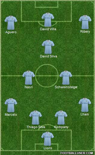 Manchester City Formation 2011