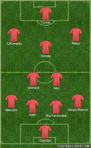 Dream Team Formation 2011