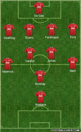 Manchester United Formation 2011