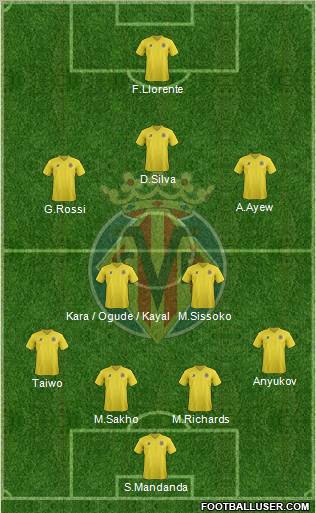 Villarreal C.F., S.A.D. Formation 2011