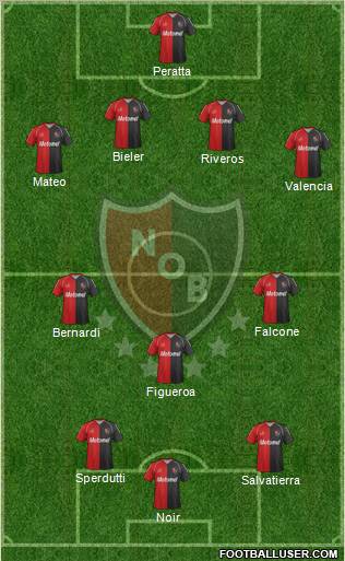 Newell's Old Boys Formation 2011