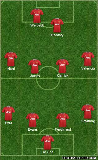 Manchester United Formation 2011
