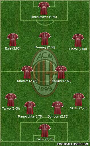 A.C. Milan Formation 2011