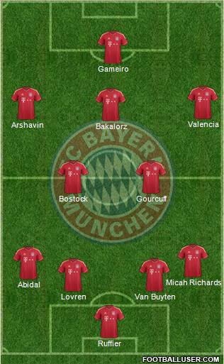 FC Bayern München Formation 2011
