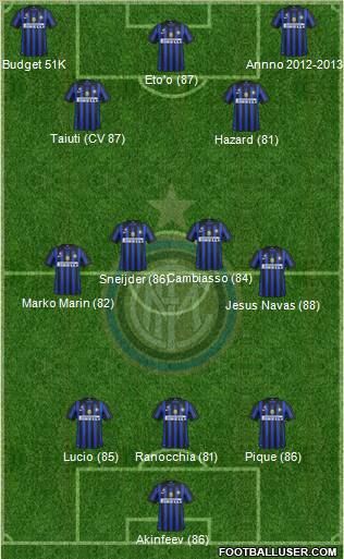 F.C. Internazionale Formation 2011