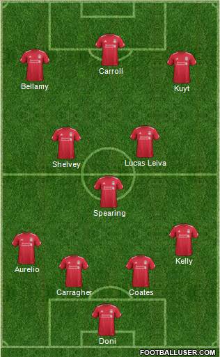 Liverpool Formation 2011