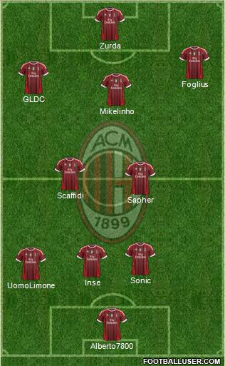 A.C. Milan Formation 2011