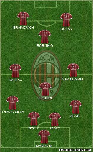 A.C. Milan Formation 2011