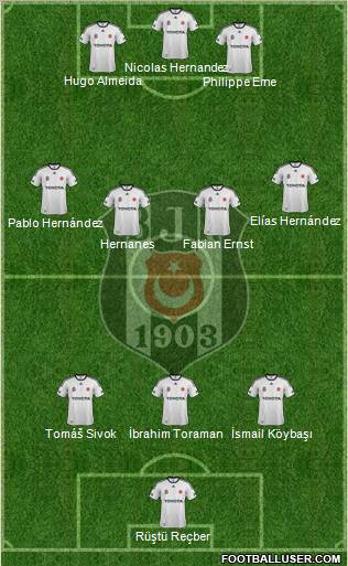 Besiktas JK Formation 2011