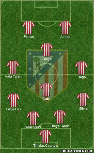 C. Atlético Madrid S.A.D. Formation 2011