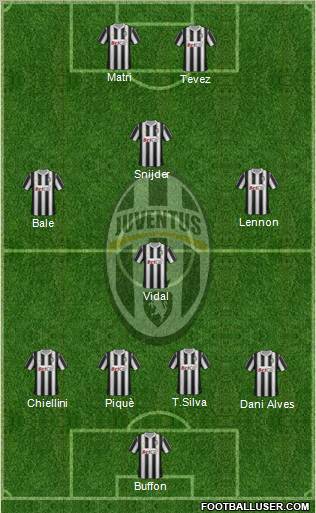 Juventus Formation 2011