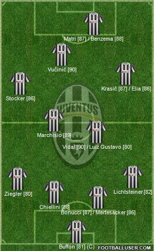 Juventus Formation 2011