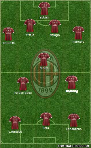 A.C. Milan Formation 2011