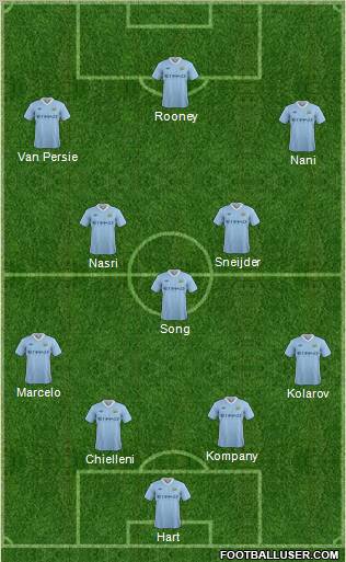Manchester City Formation 2011