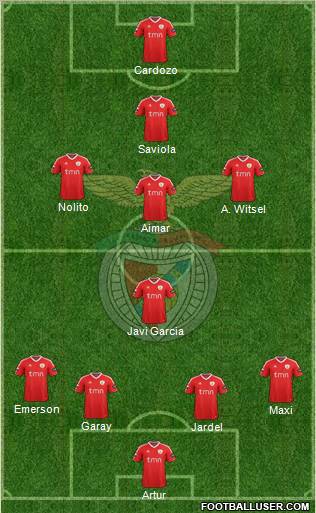 Sport Lisboa e Benfica - SAD Formation 2011