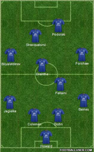 Everton Formation 2011