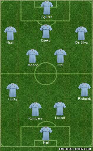 Manchester City Formation 2011