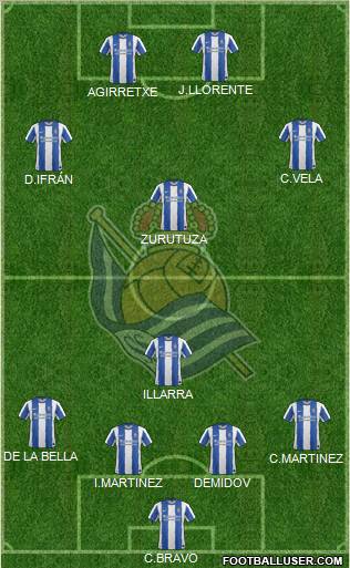 Real Sociedad S.A.D. Formation 2011
