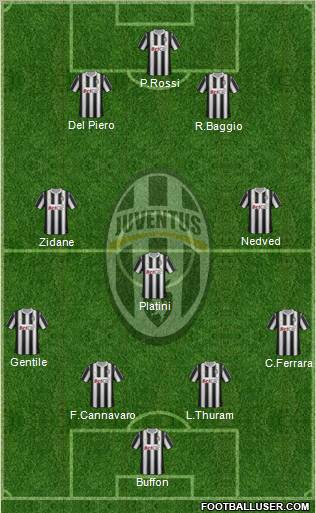 Juventus Formation 2011