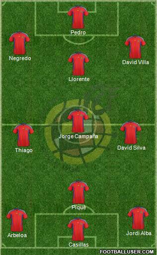 Spain Formation 2011